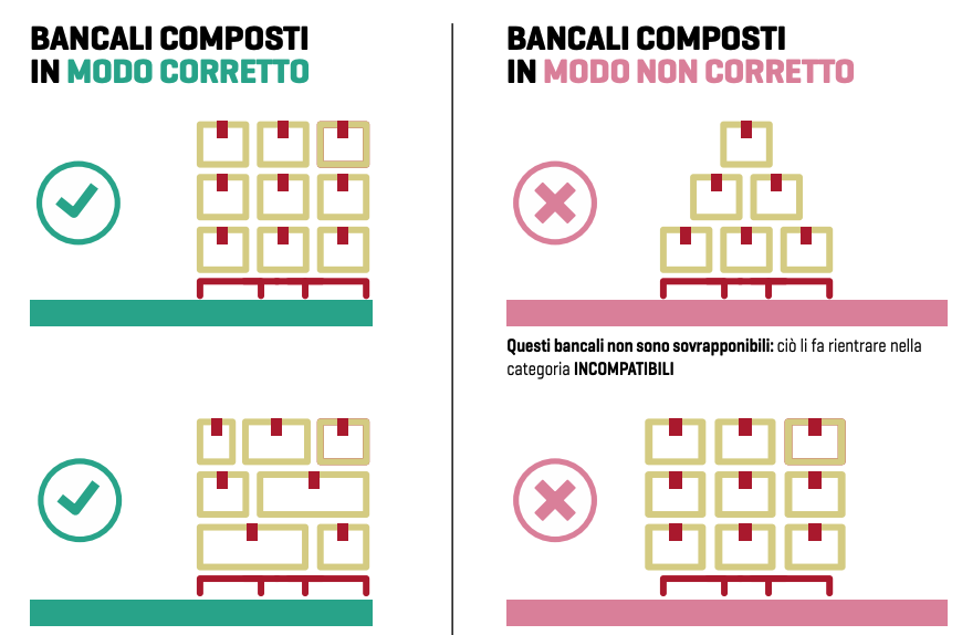 Modalità di composizione dei colli sui Bancali